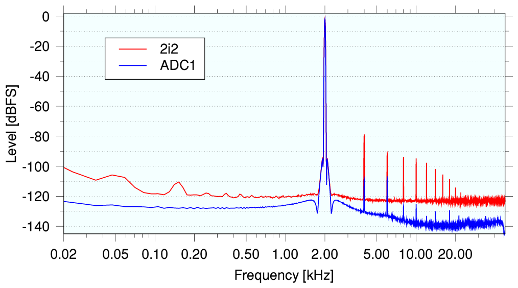 adcresult.png - 38Kb