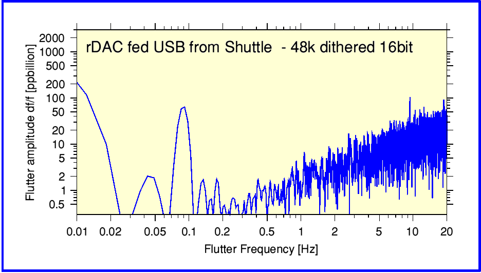 Fig4_48k_d_16bit.png - 24Kb