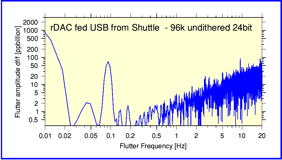 Fig6_96k_u_24bit.png - 24Kb