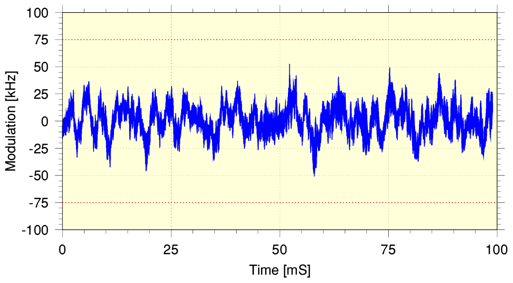 1_ModulationGraph1.png - 41Kb