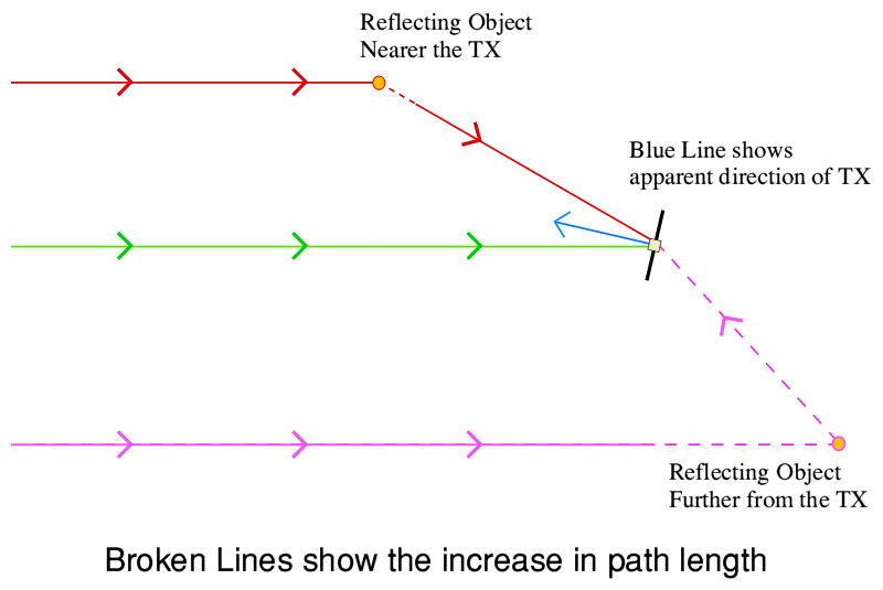 4_Multipath.png - 23Kb