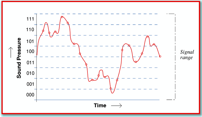 waveform.gif - 13Kb