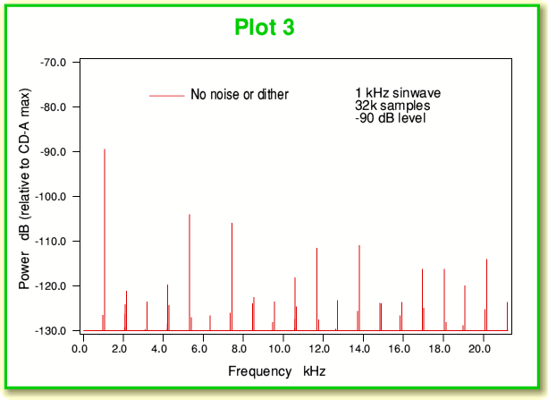 Plot3.gif - 14Kb